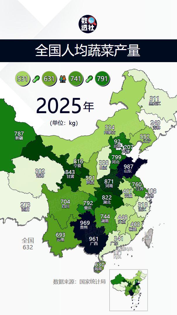 全国各省人均蔬菜产量