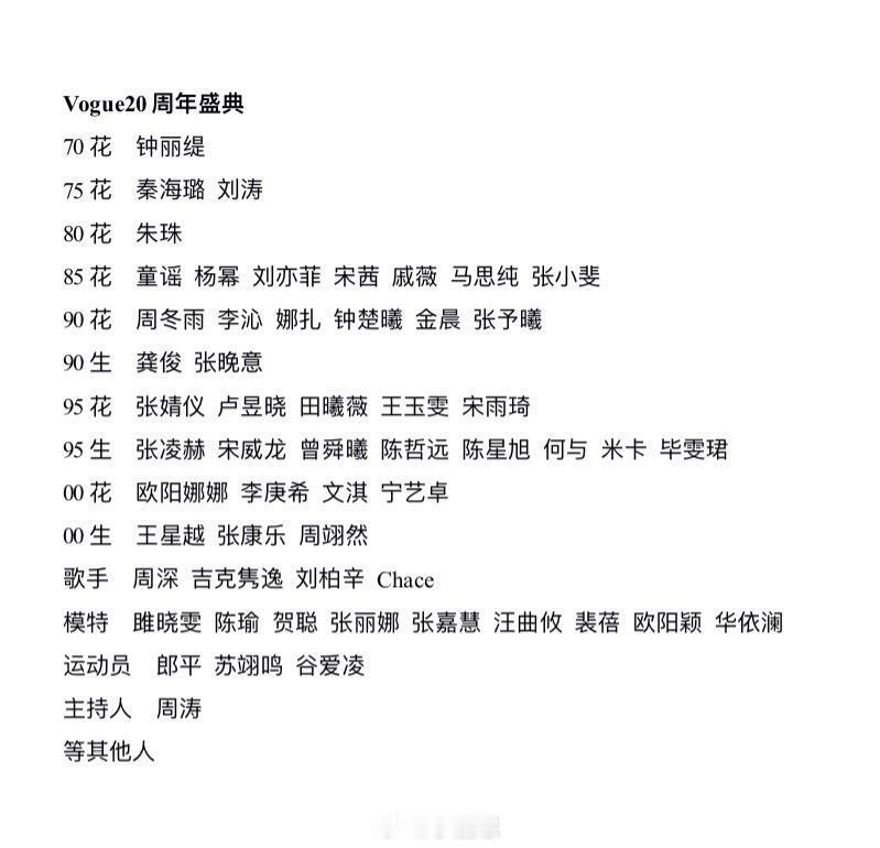 vogue已官宣的20周年名单vogue‖​​​