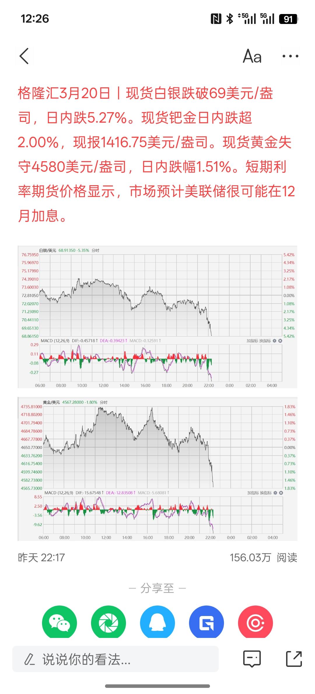下周一黄金白银贵重金属凶多吉少，加息预期升温！白银、黄金、钯金价格齐跌！最近这段