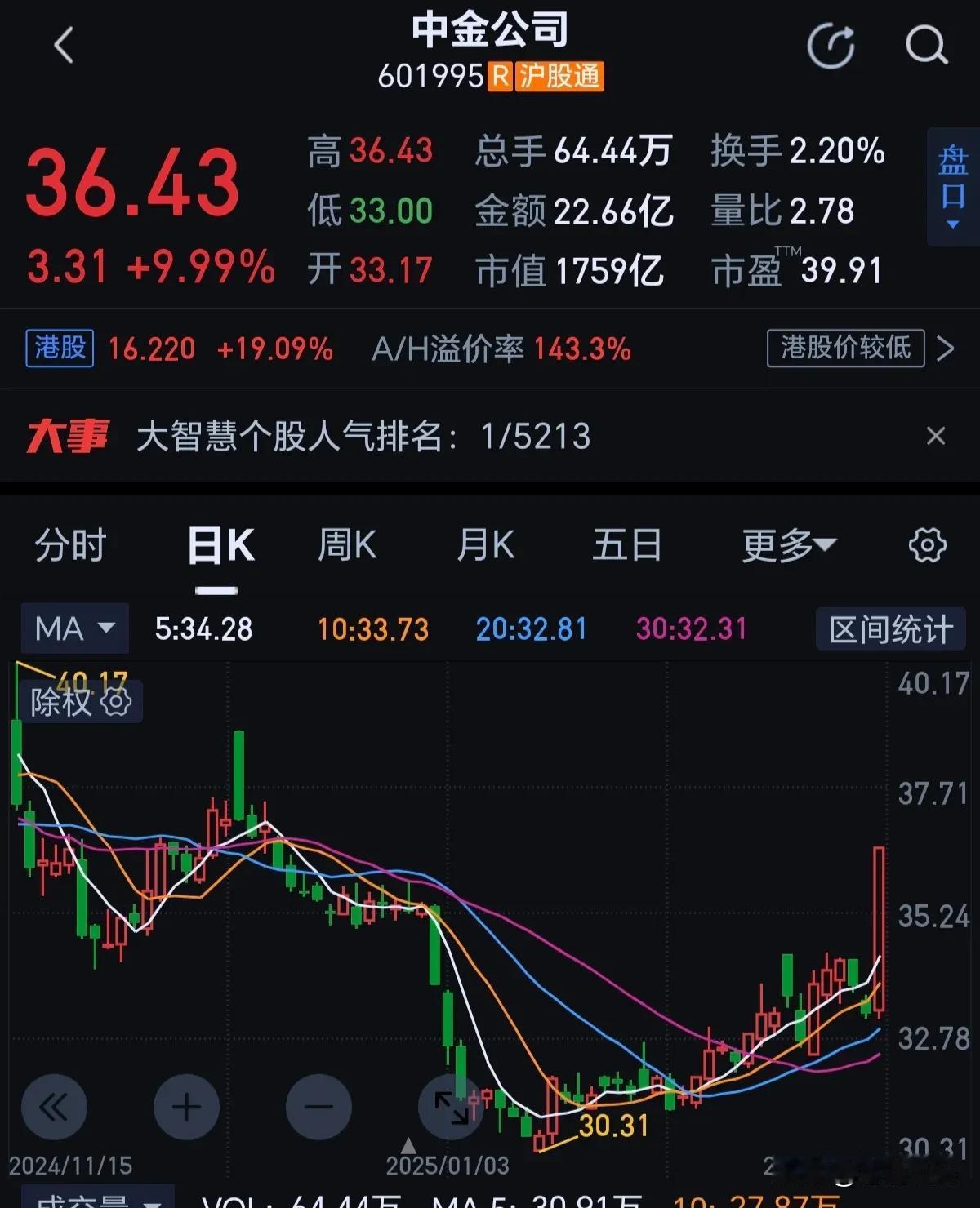 中金公司与银河证券合并，产生不了1+1>2的成果！很多东西，不是越大越好！当下的