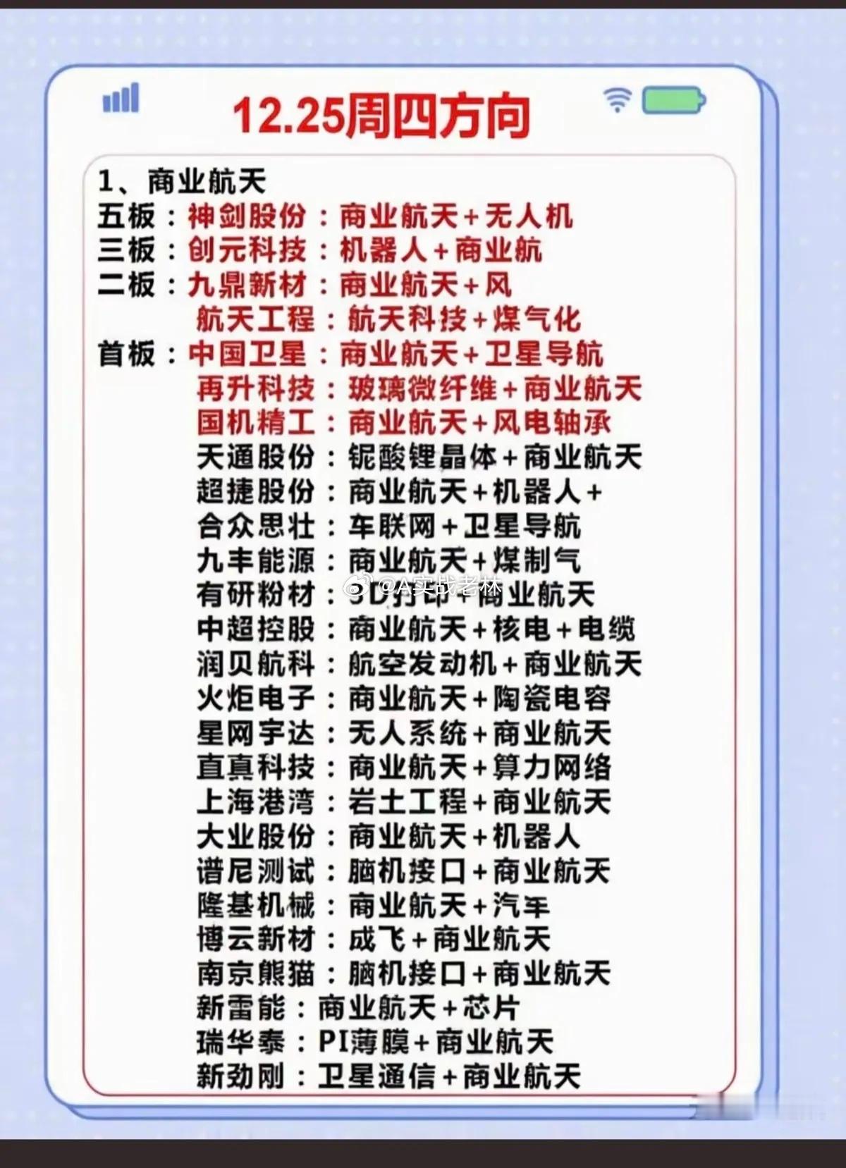 12.25周四市场热点+题材方向！1.商业航天，前端分支（线缆，无人机）2.