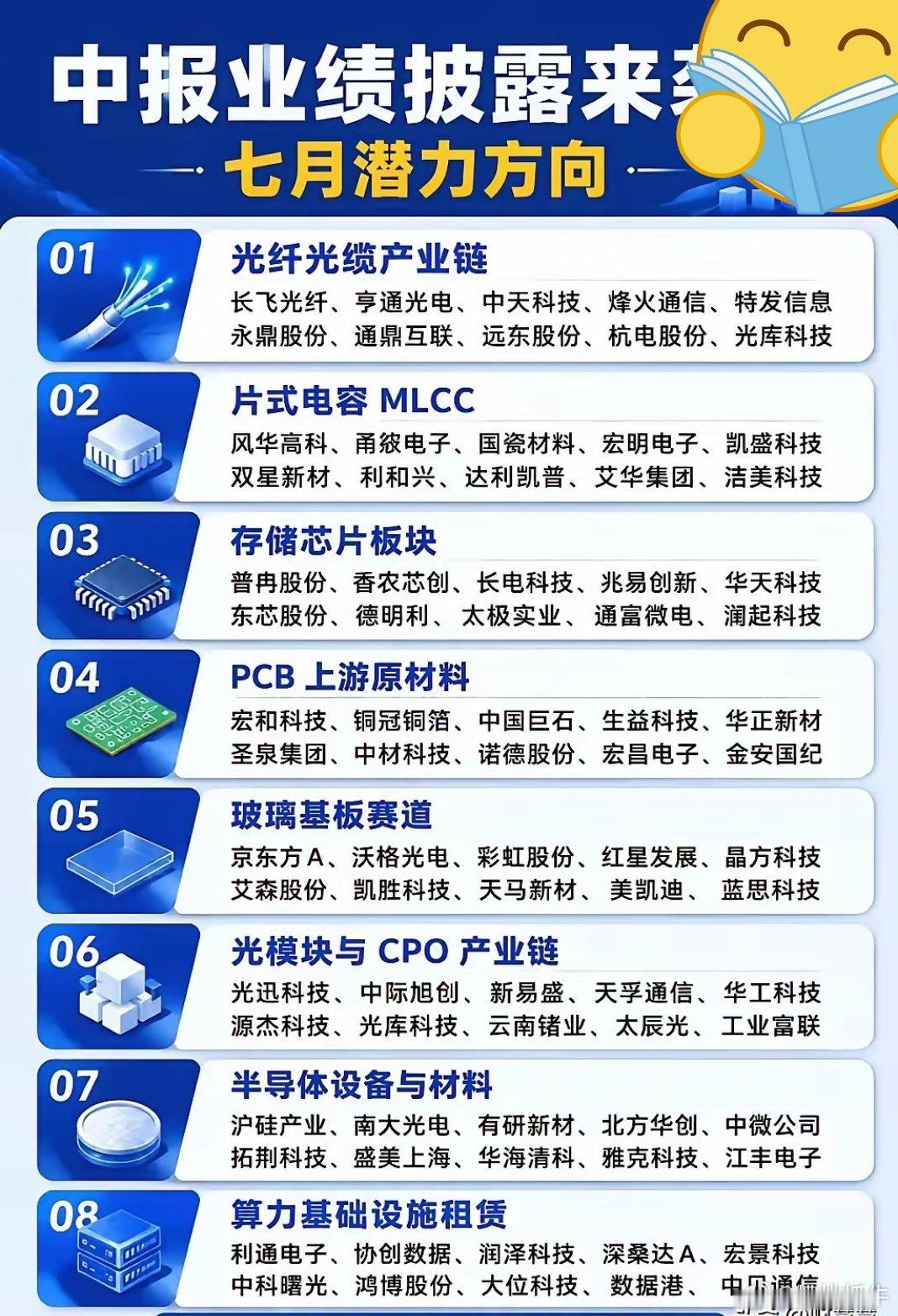 中报窗口期来临，八大科技赛道迎业绩兑现机遇七月进入半年报集中披露周期，市场资金将