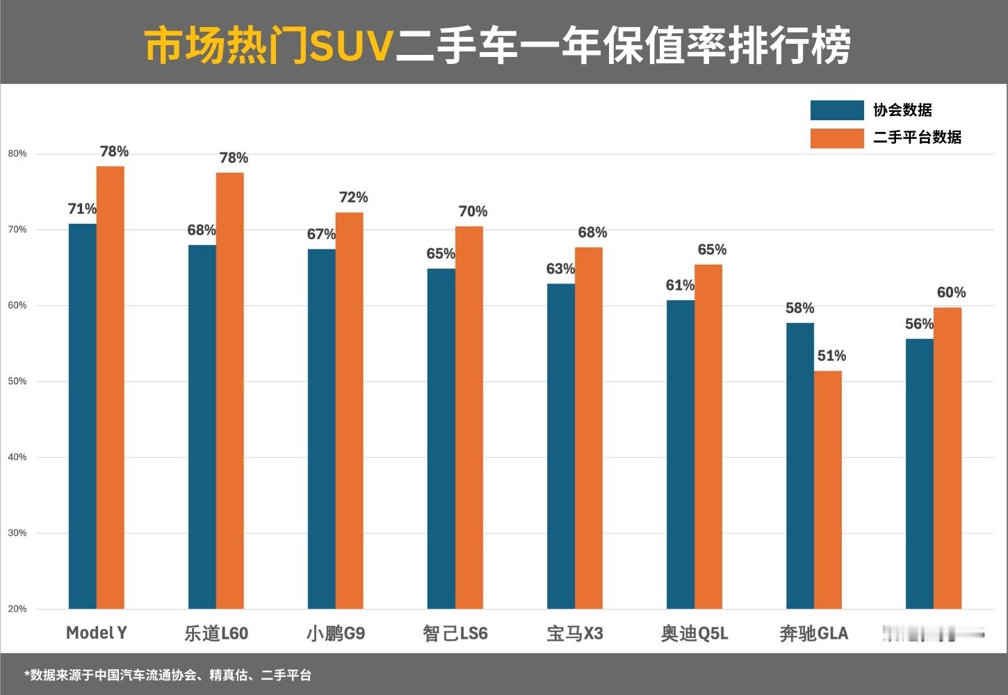 乐道竟然在聊自己的销量，谁受得了？L90交付的第三周，交了2331台，三周累计6