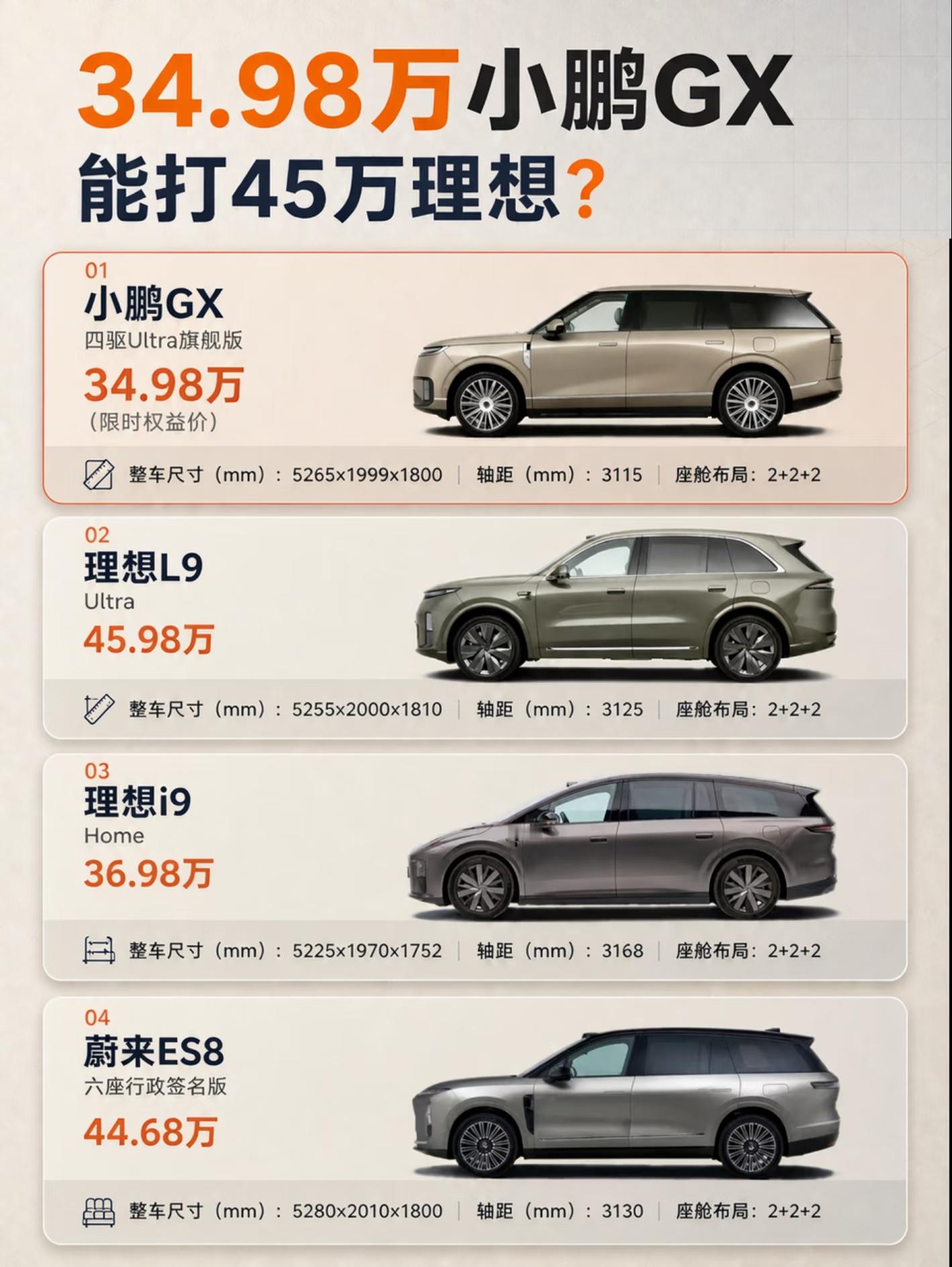 省11万买小鹏GX，还是冲理想L9？40万级家用大六座，今年真的卷疯了🔥我把四台国产旗舰拉到一起，