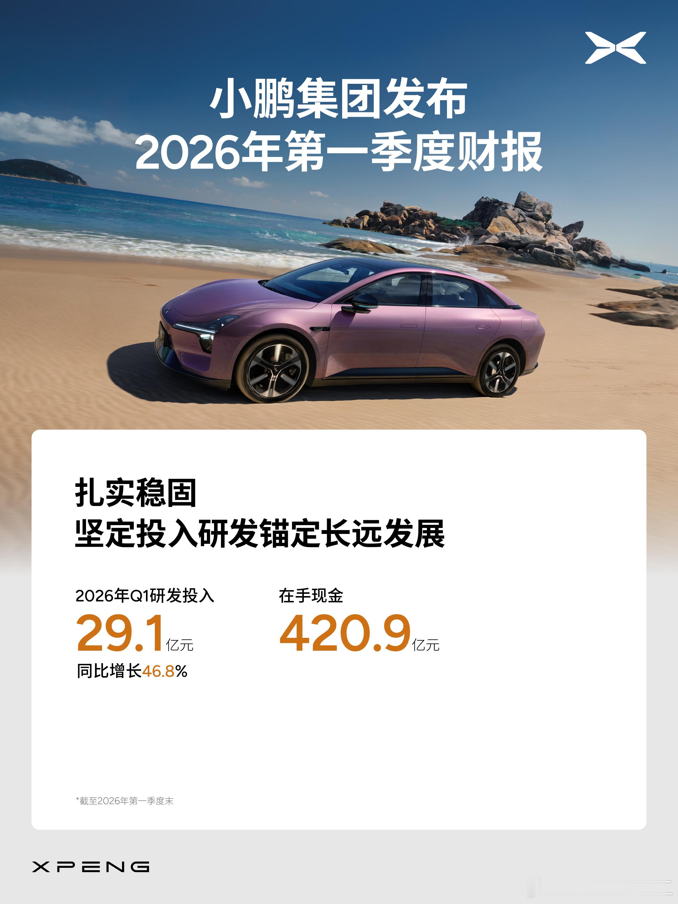 小鹏集团公布2026年第一季度财报：-季度总营收130.3亿元-季度毛利率20.