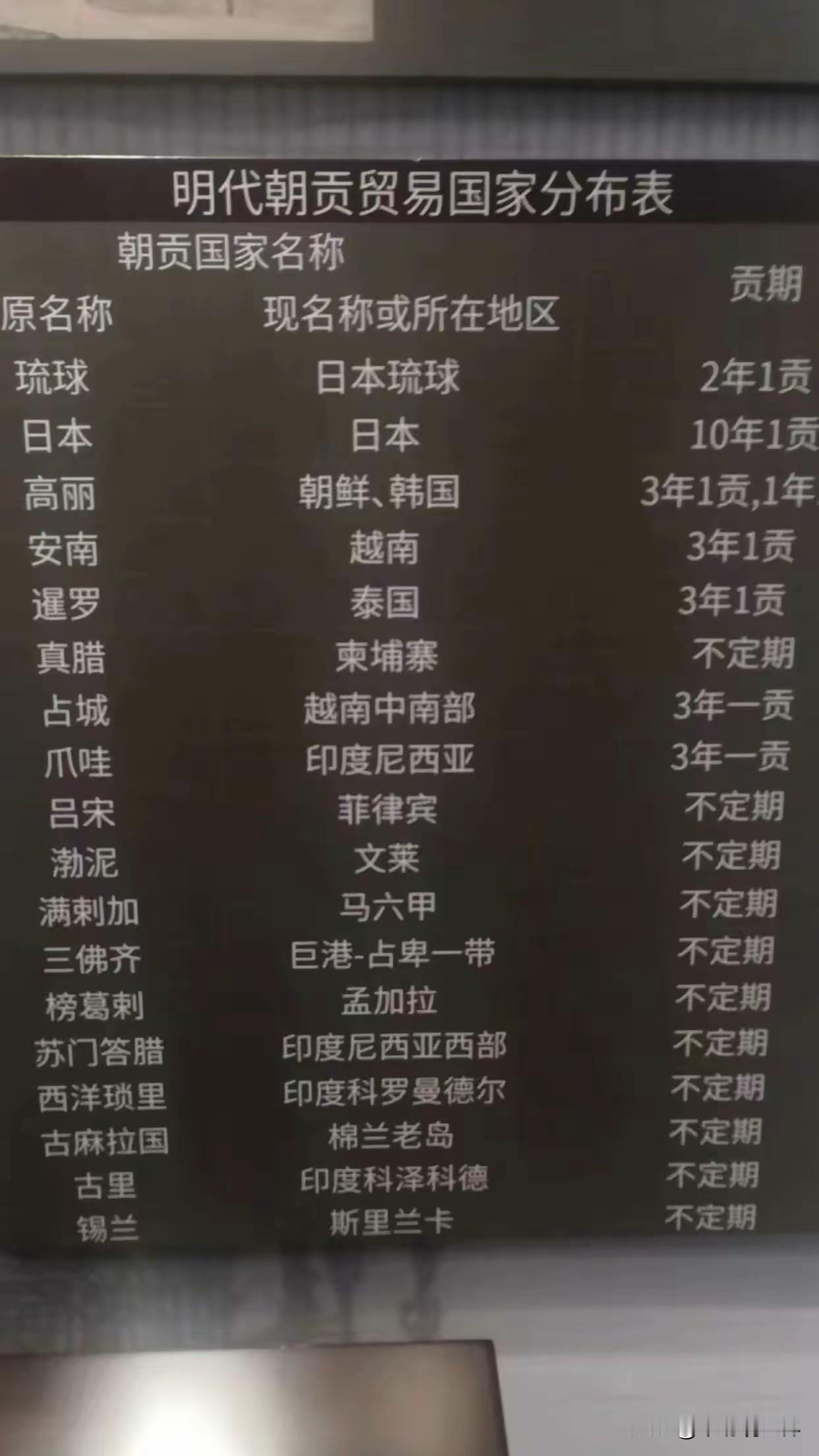 老美的臆想天下三分，莫非就是参照大明的势力范围？大明的藩属国和图二老美划给东大