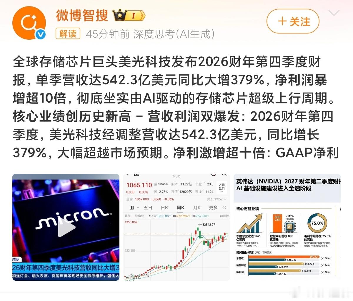 芯片巨头营收大增379%美光最新财报营收暴涨379%，净利翻超十倍，不是偶然反弹