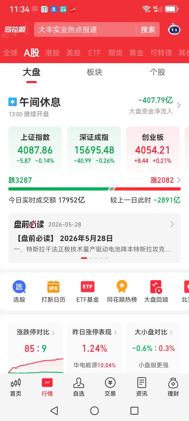 中午收盘了，大盘跌了5个点，跌幅0.14%，深指跌了40个点，跌幅0.26%，创
