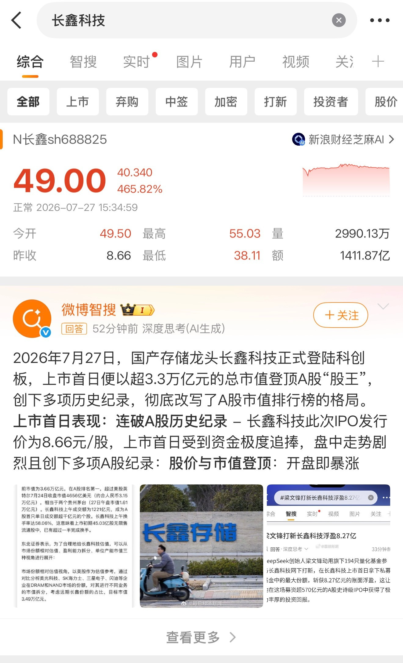 看到长鑫科技登顶我真觉得合肥市政府很有远见！长鑫，蔚来，京东方等等都是合肥引进的