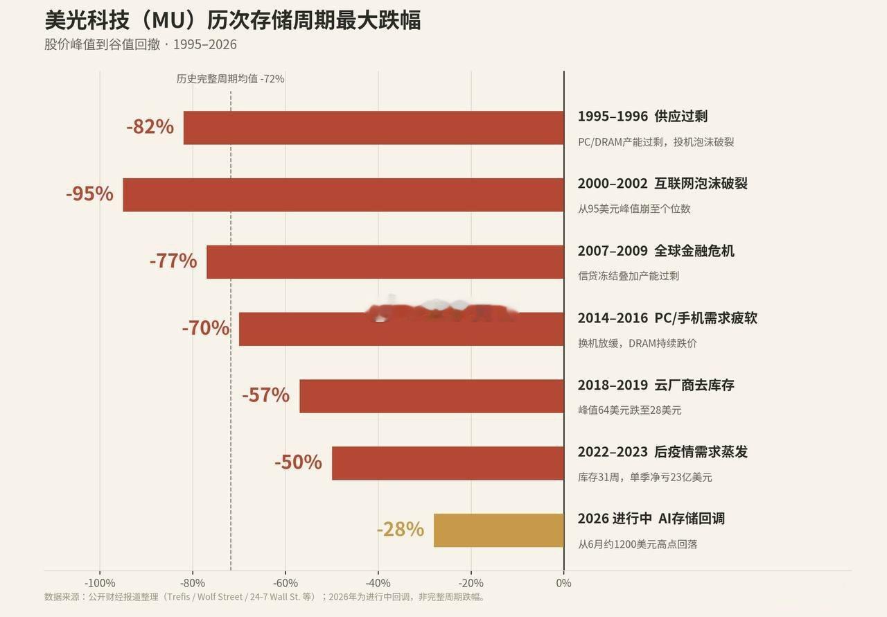 科技股的本质是其实也是周期股