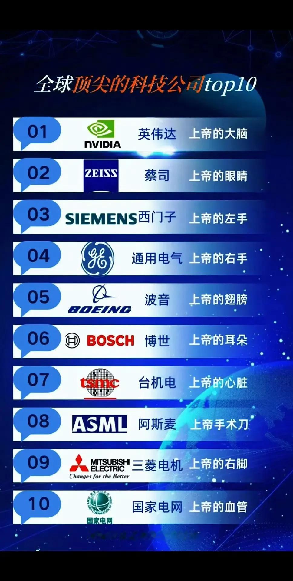 网友总结的全球顶尖科技公司TOP榜，国家电网还是很强的！​​​