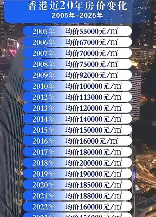 十几万一个平方，确实有点离谱了