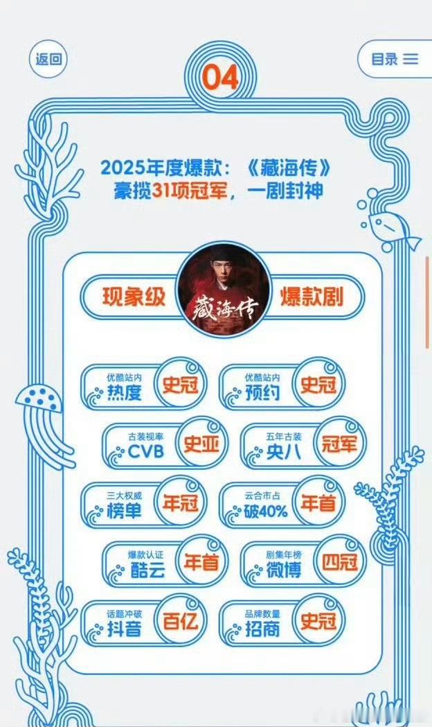 👖给肖战《藏海传》单开一页大战报，现象级爆款剧，各种史冠