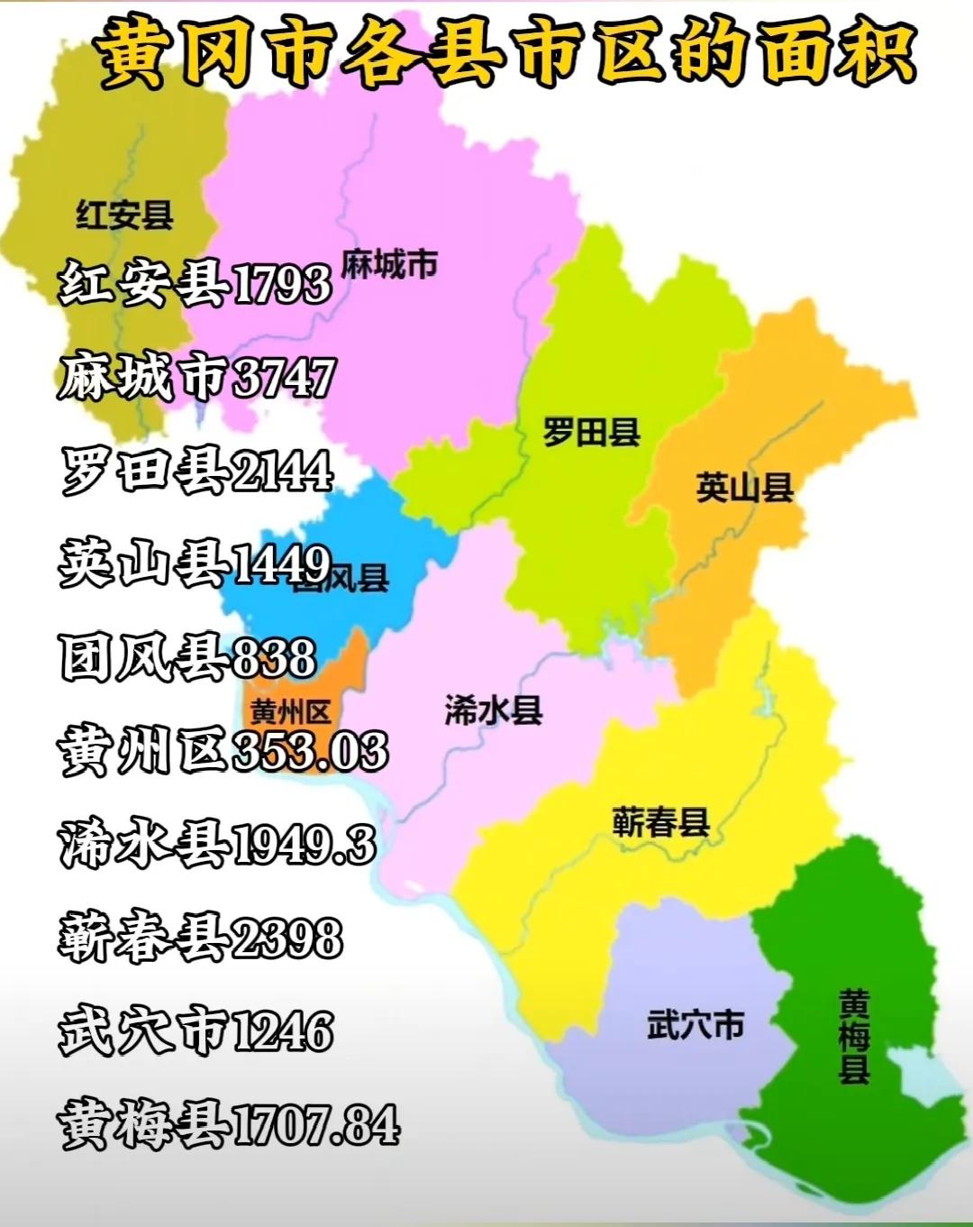 黄冈市与武汉市毗邻，两市的人口流动非常频繁。你知道黄冈市各县市区的面积有多大吗？