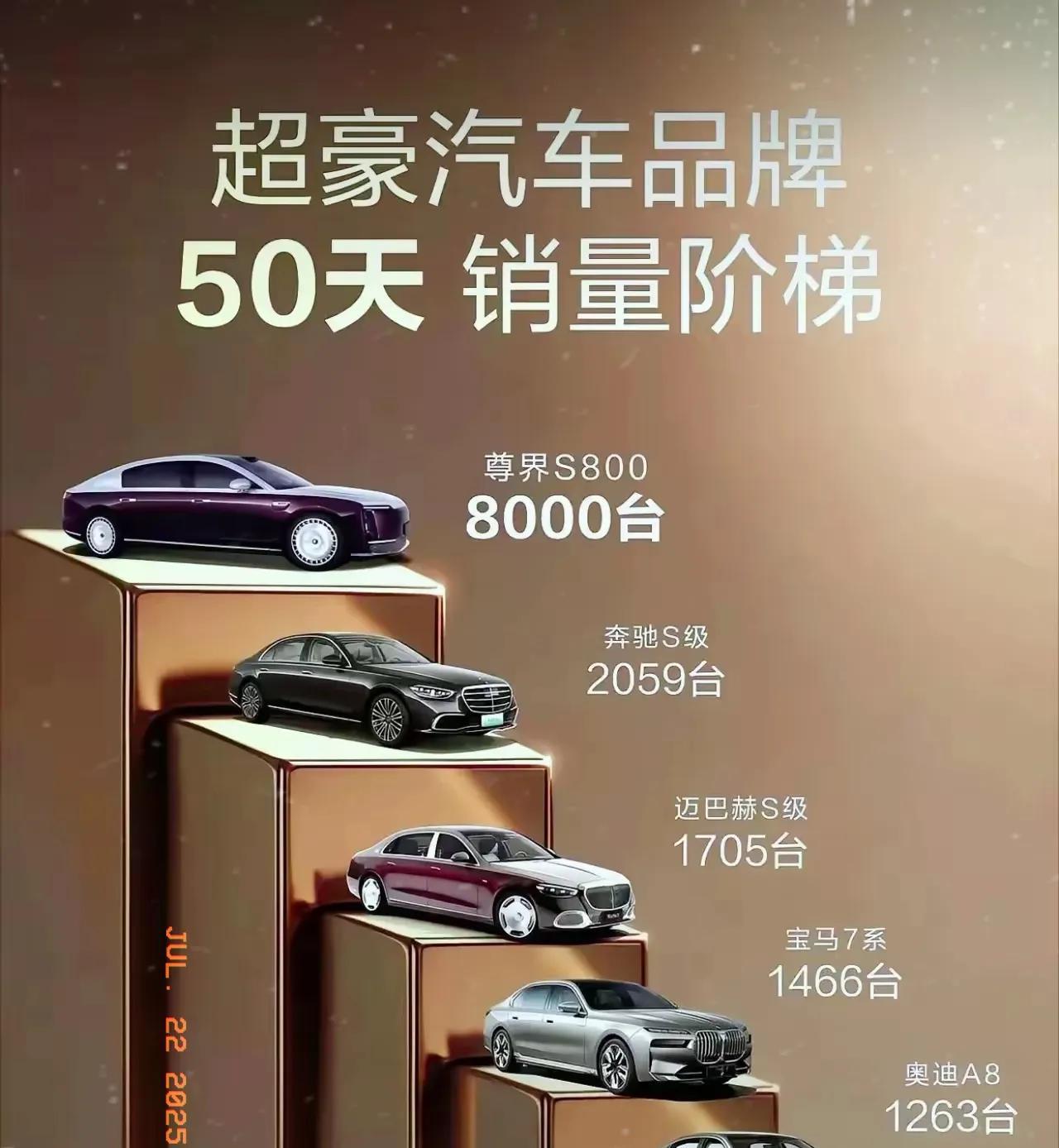 看了尊界S800的销量，我直接惊呆了这个榜单是谁做的？真是个人才，这不妥妥的尊