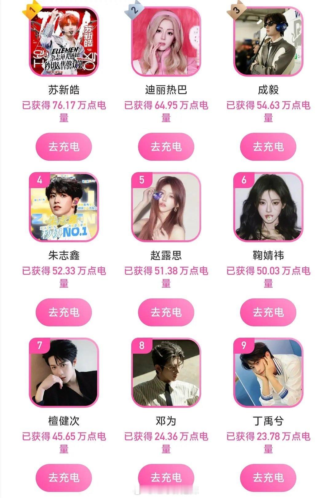 520粉丝团心动充电站排名​​​