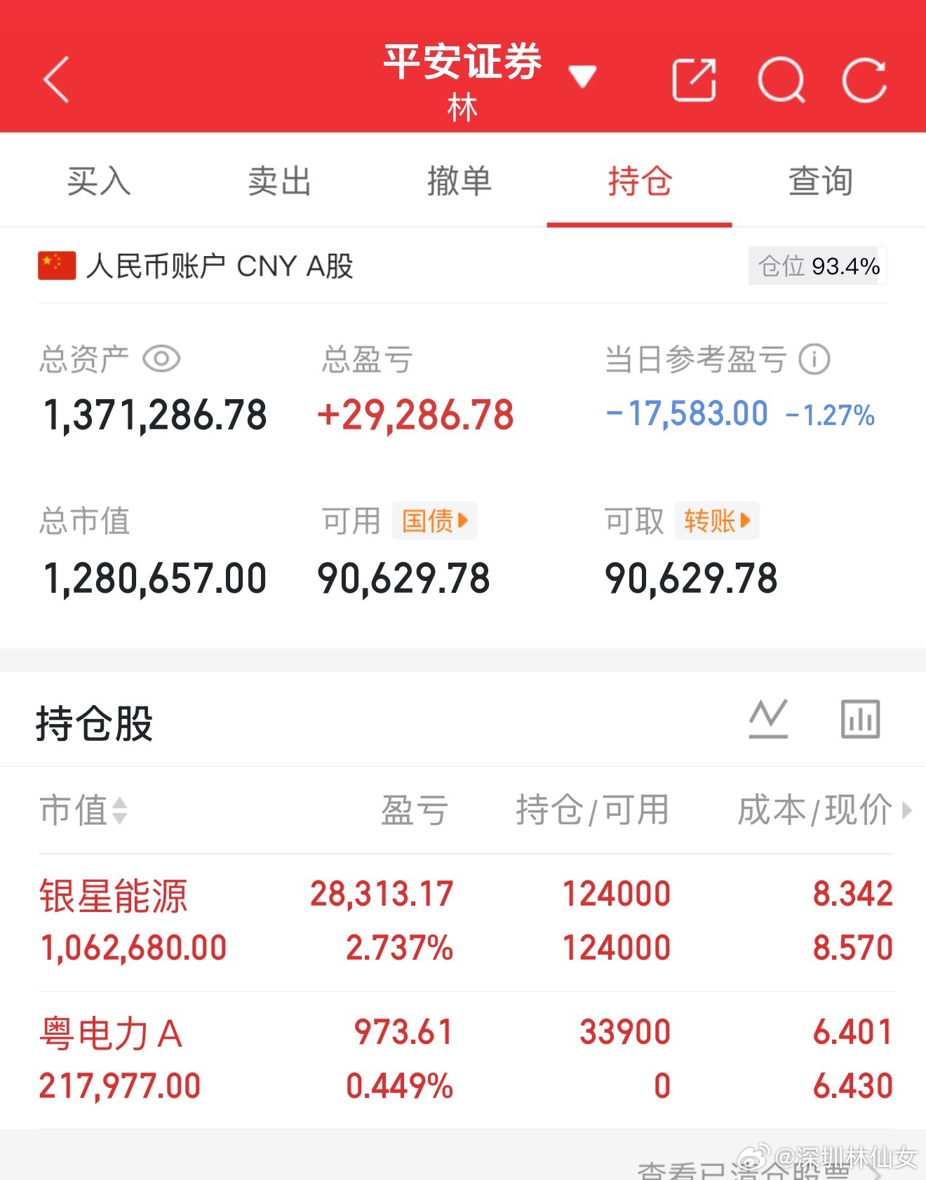 新仓买进粤电力Ａsz000539仅供参考！