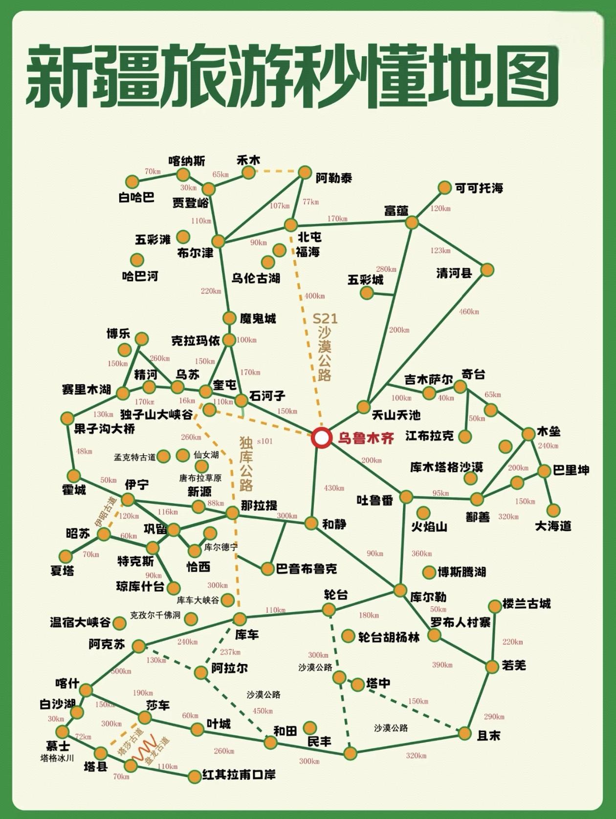 新疆旅游秒懂地图！