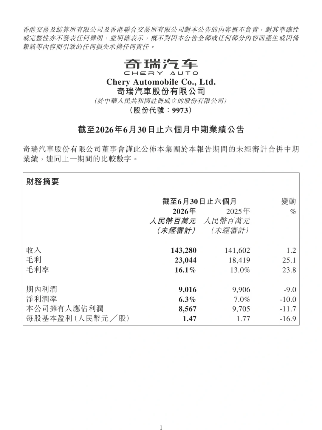 奇瑞汽车上半年财报发布，净利润85.7亿元
