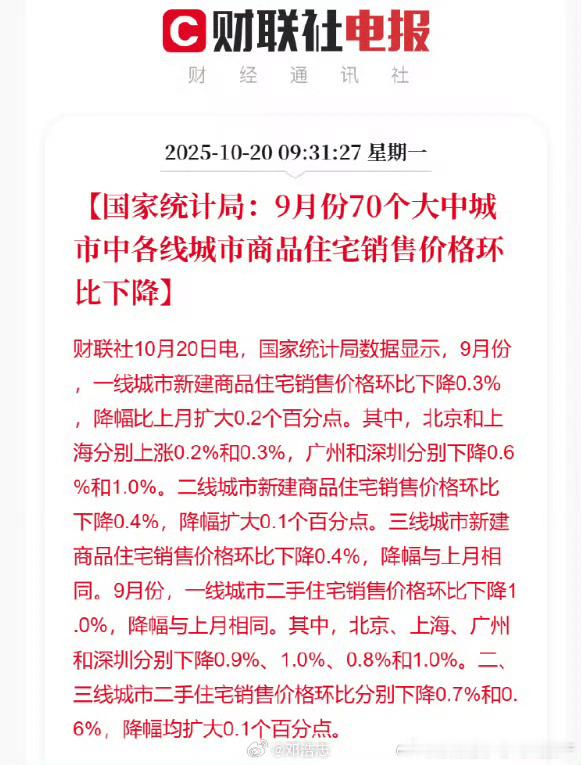 9月房价环比降福扩大​​​