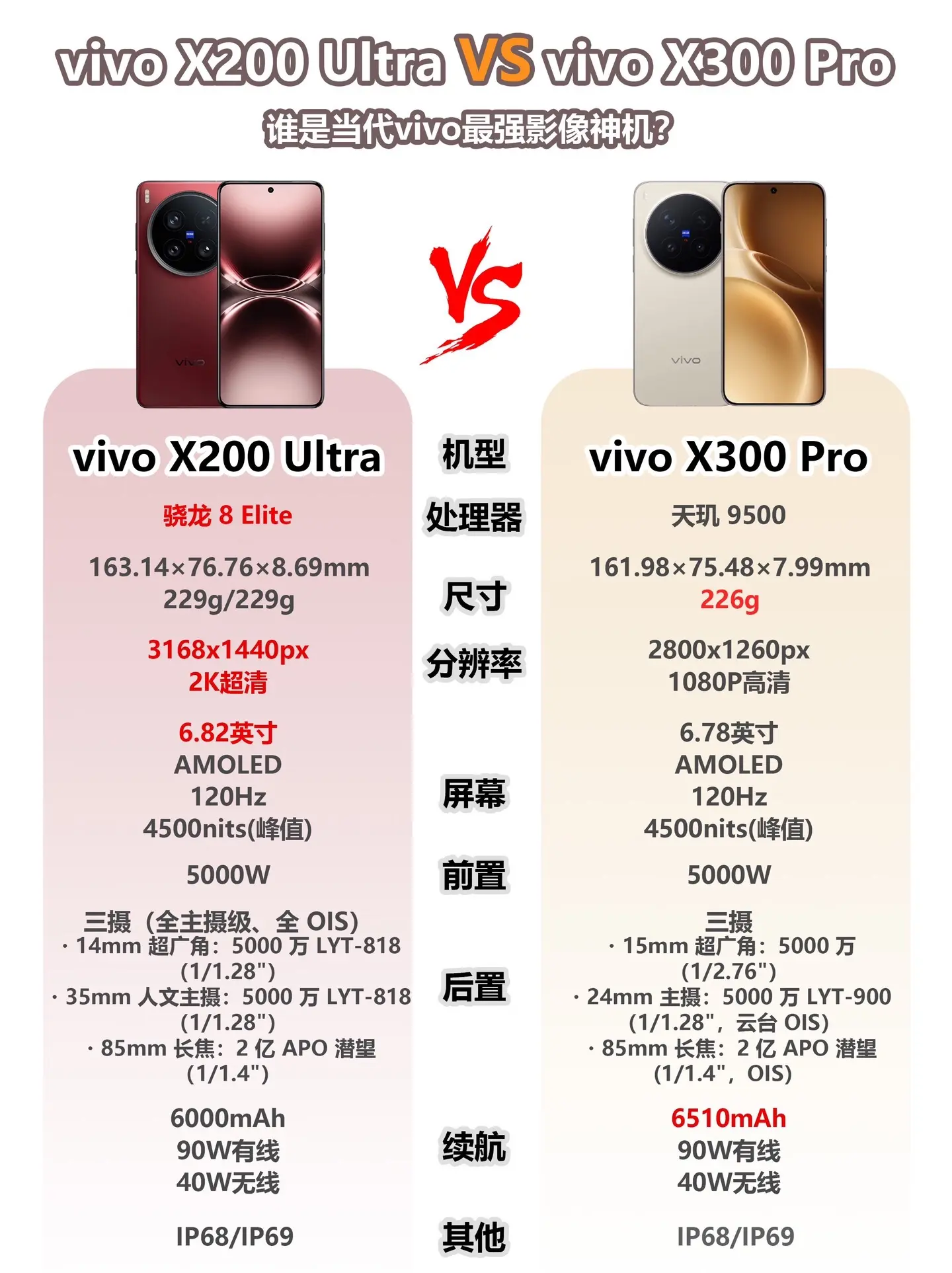 谁是当代vivo最强影像神机？