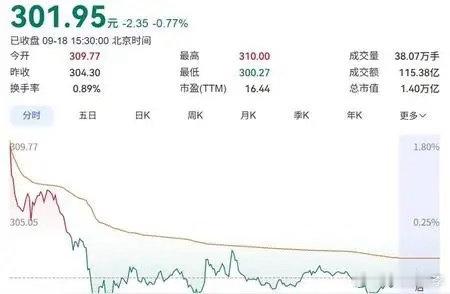 一家一年净赚433亿的公司，股价却在四个月里跌掉7000亿。这不是故事会，是这几