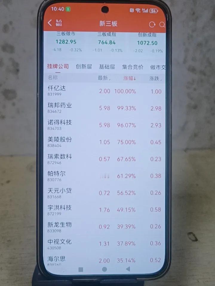 我发现新三板里的股票都很低，有的低只有0.57，高的也就1，2，3，4，5等，涨