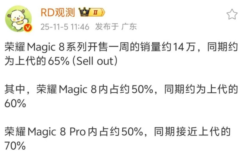 magic8系列一周销量14万，平均一天两万台，还没有上一代magic7系列销量