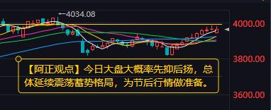 【12月31日A股盘前分析：今日大盘大概率“先抑后扬”】昨日