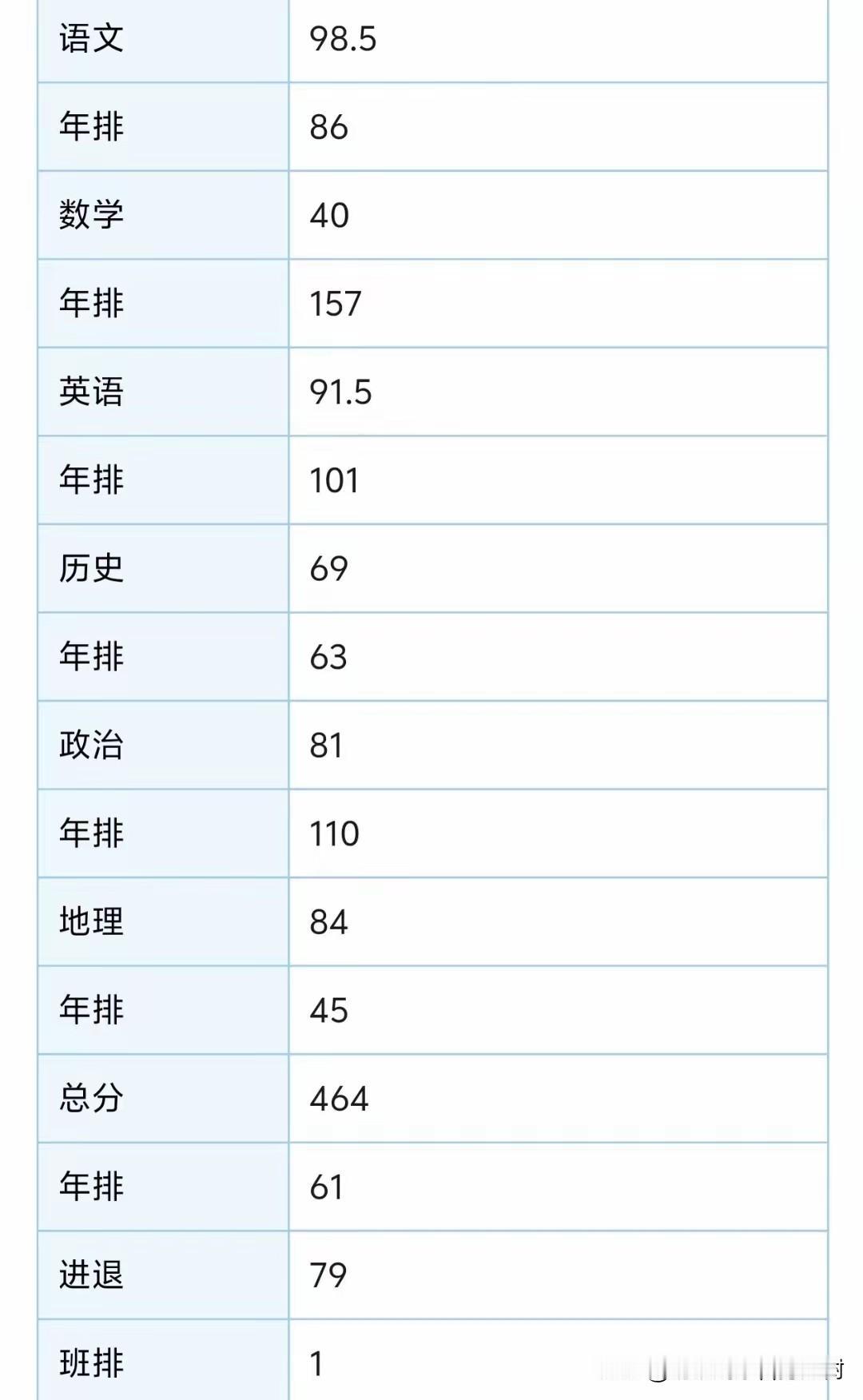 这成绩二本应该没问题，当然要感谢高等教育产业化后的扩招，好二本就够呛，211就别
