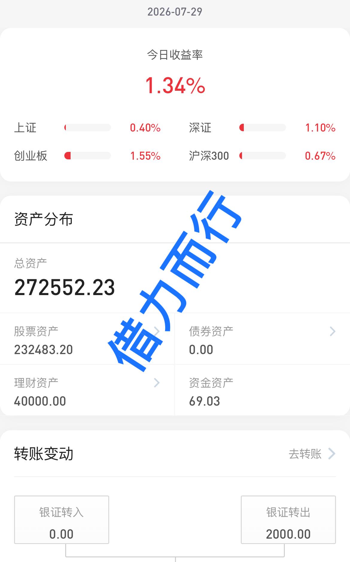 26.7.29大盘普涨行情，微盘股2连阳，期待吧！大盘今天终于走出了独立行情