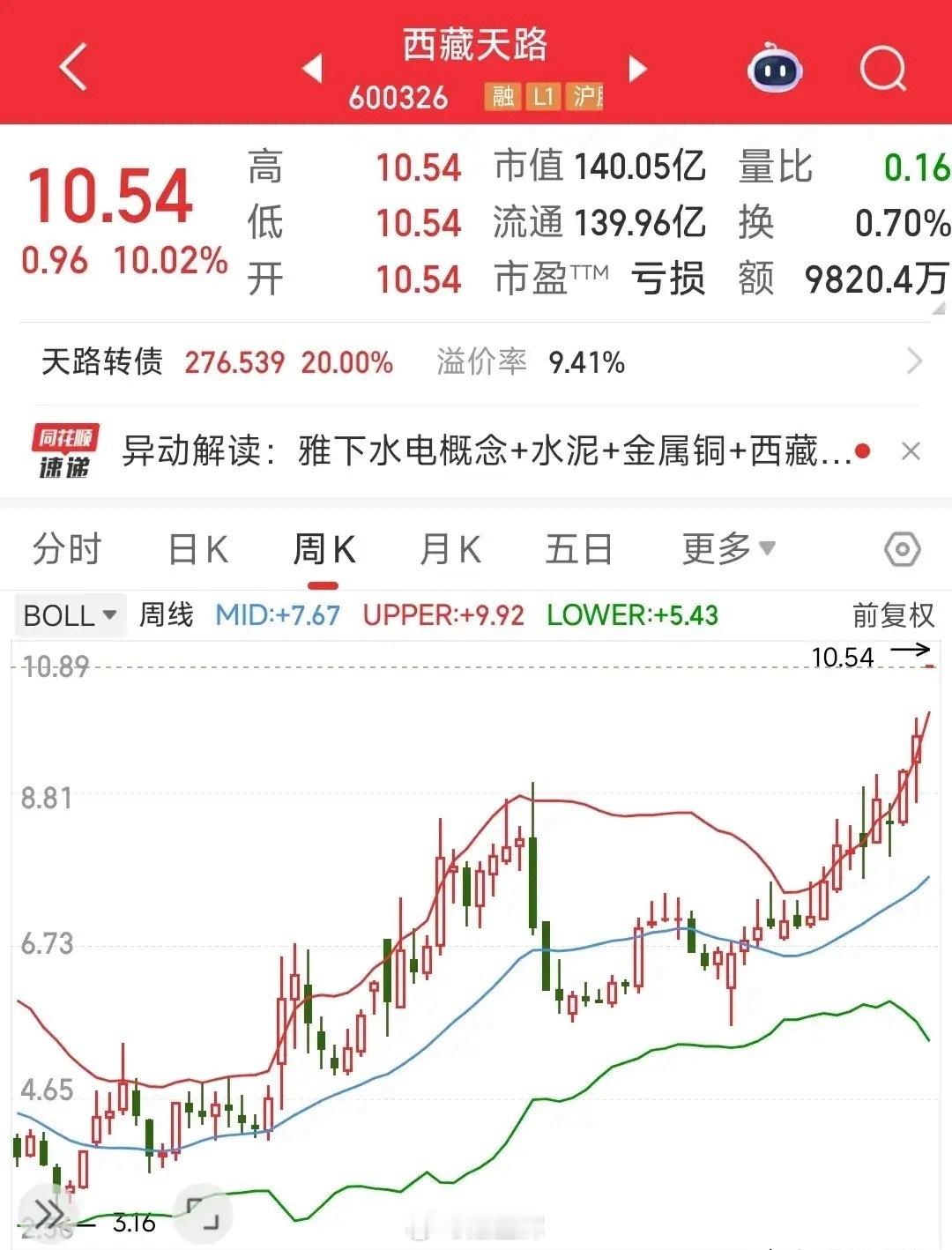 猜猜这个股票能有几个涨停标准的雅下水电概念，1.2万亿的雅鲁藏布江工程一开，最受