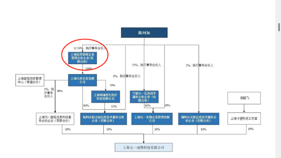 *ST金比, 实控人变更暗藏隐情