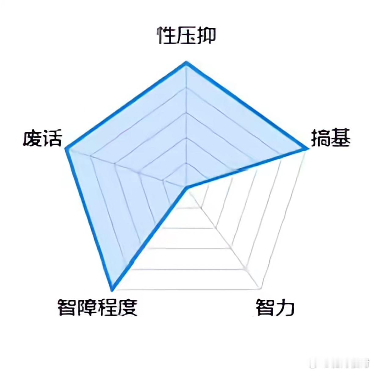 我：​​​