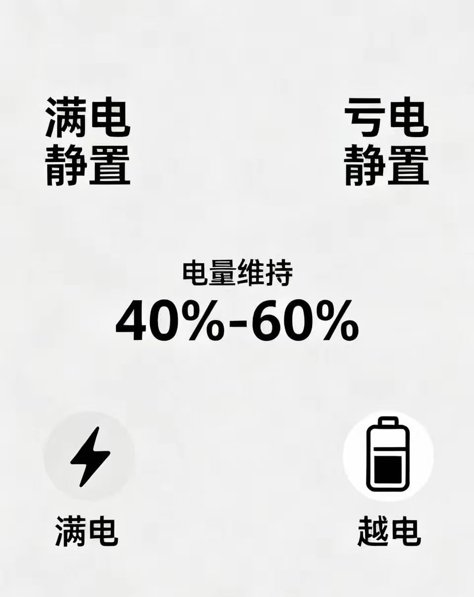 我去年把电车停在地下车库整整47天没动，出门前特意把电量调到了55%，回来一看掉