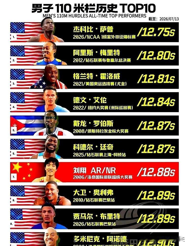 那张国际田联40周年的合影里，C位不是熟脸的欧美巨兽，而是全图唯一的黄皮肤，旁边