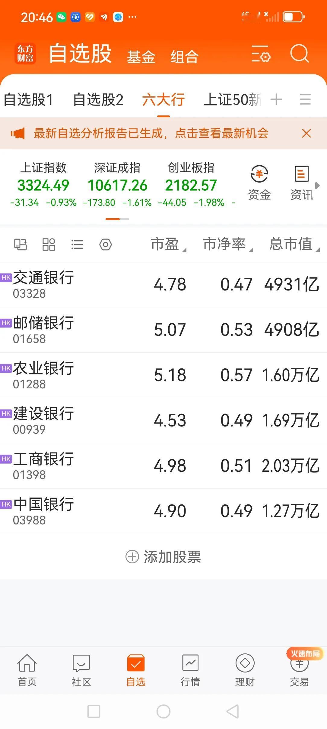 ★有些股票涨了100%，也不算高估，也不算高位，是以前太低估，低估到变态！★