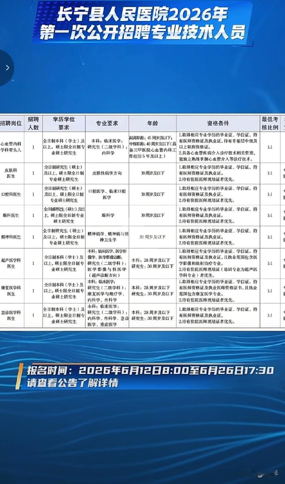 总有人说学历烂大街，翻开县医院招聘才懂学历的重要性，普通人别被这话骗了。刷