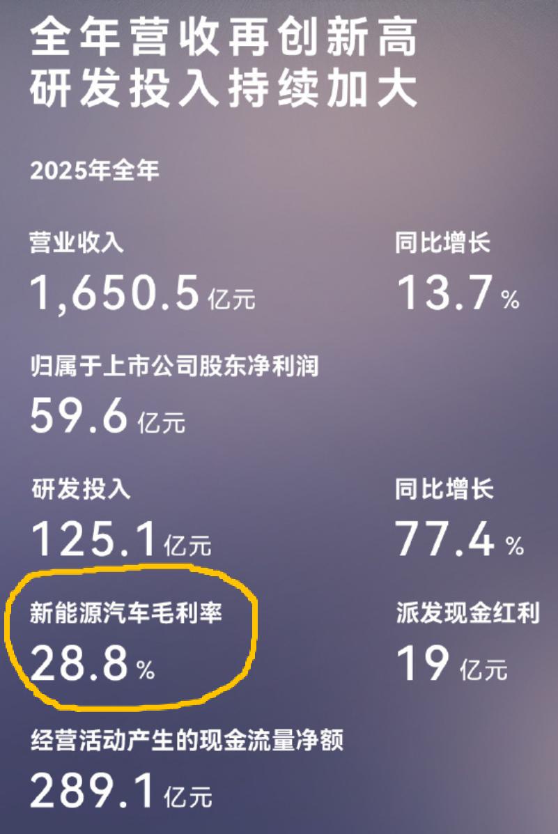 新势力最强财报！赛力斯刚发布了2025年的年报，各项数据都很漂亮，在整个汽车行