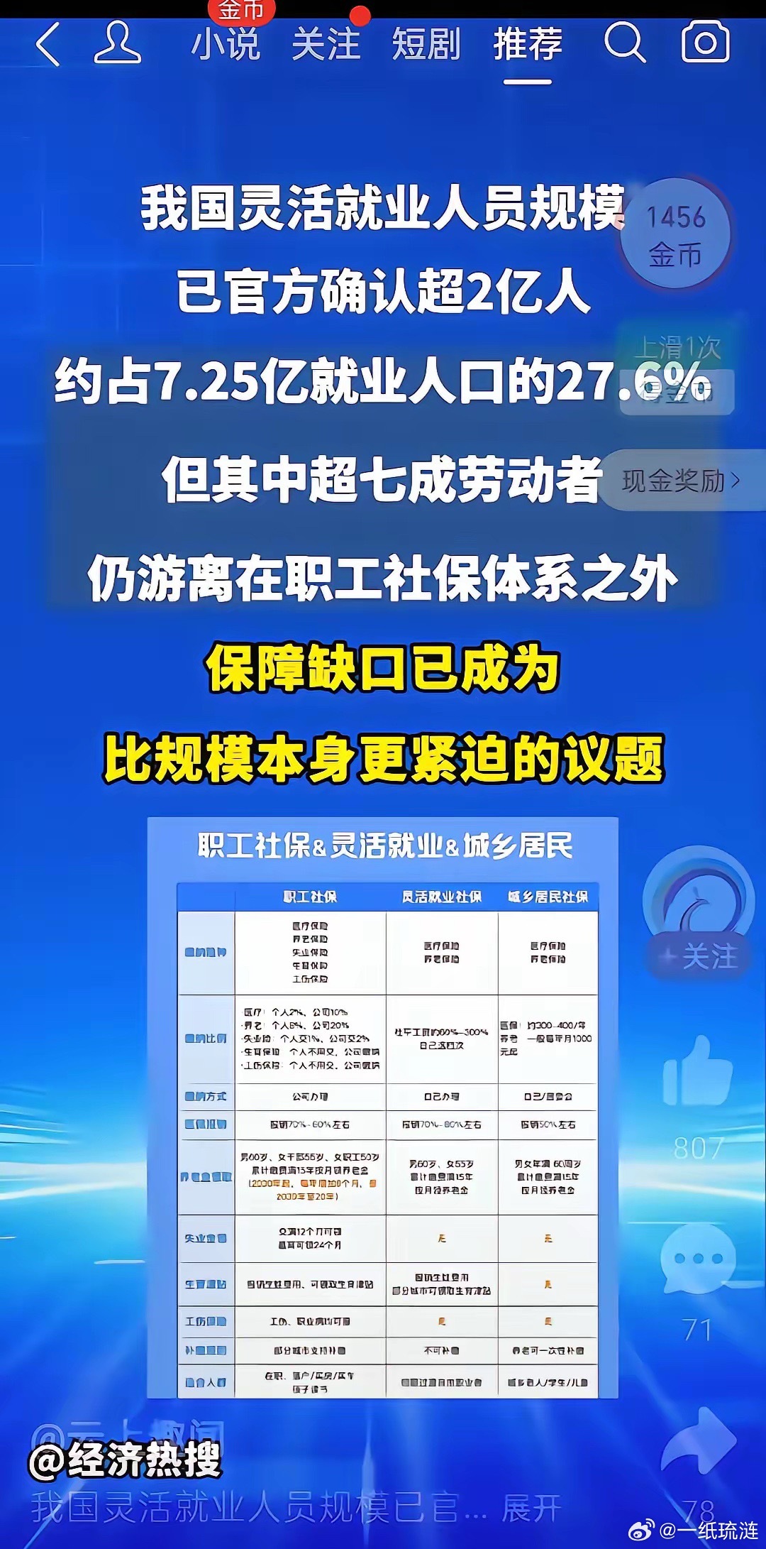 真实情况是，很多灵活就业人已经交不起社保了！专家教授不要只盯着2亿这个数字，真正
