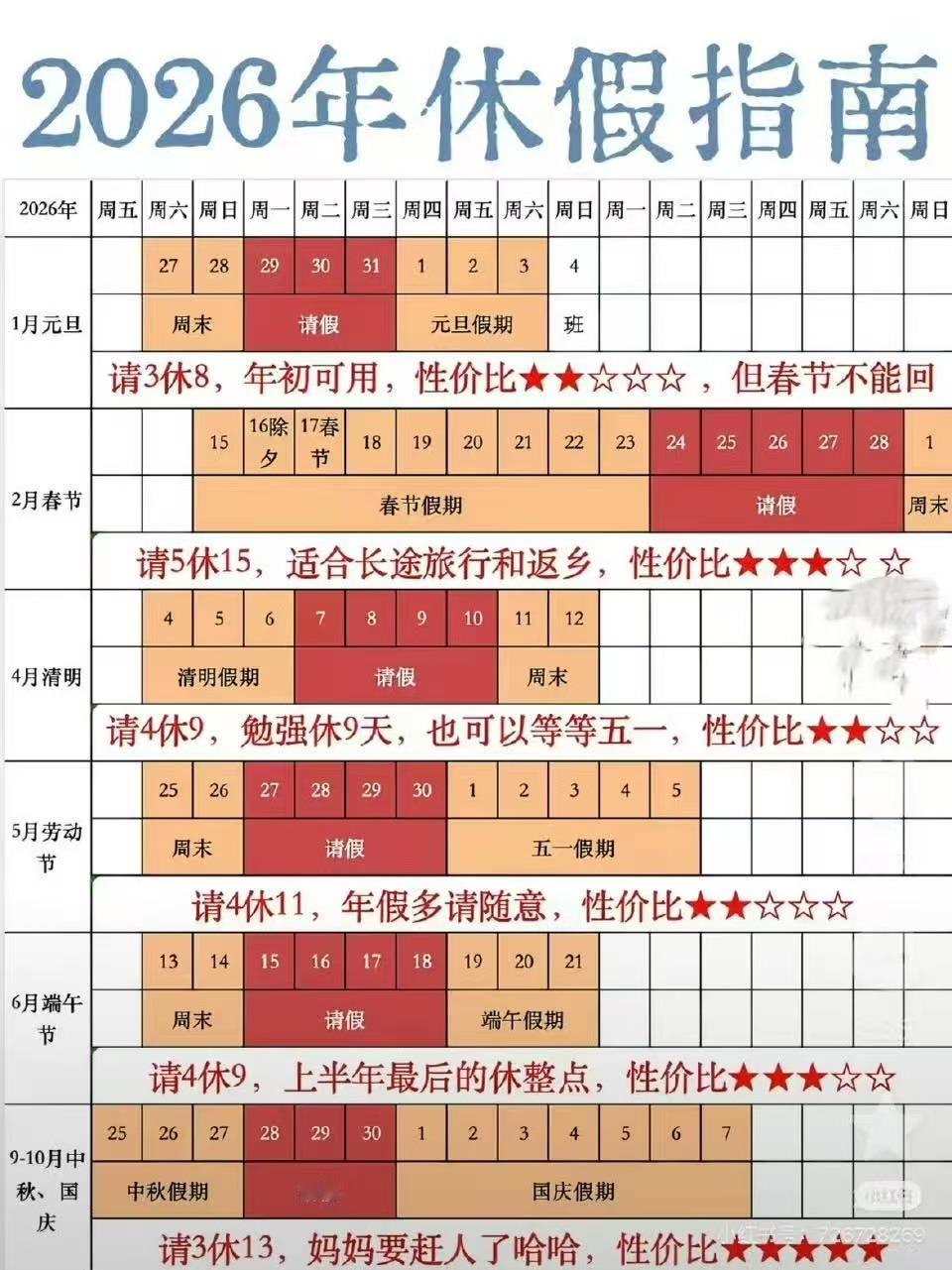 我说为啥今天这么多人在逛商场，原来还能这么休假期啊！厉害厉害！开工第一天请假