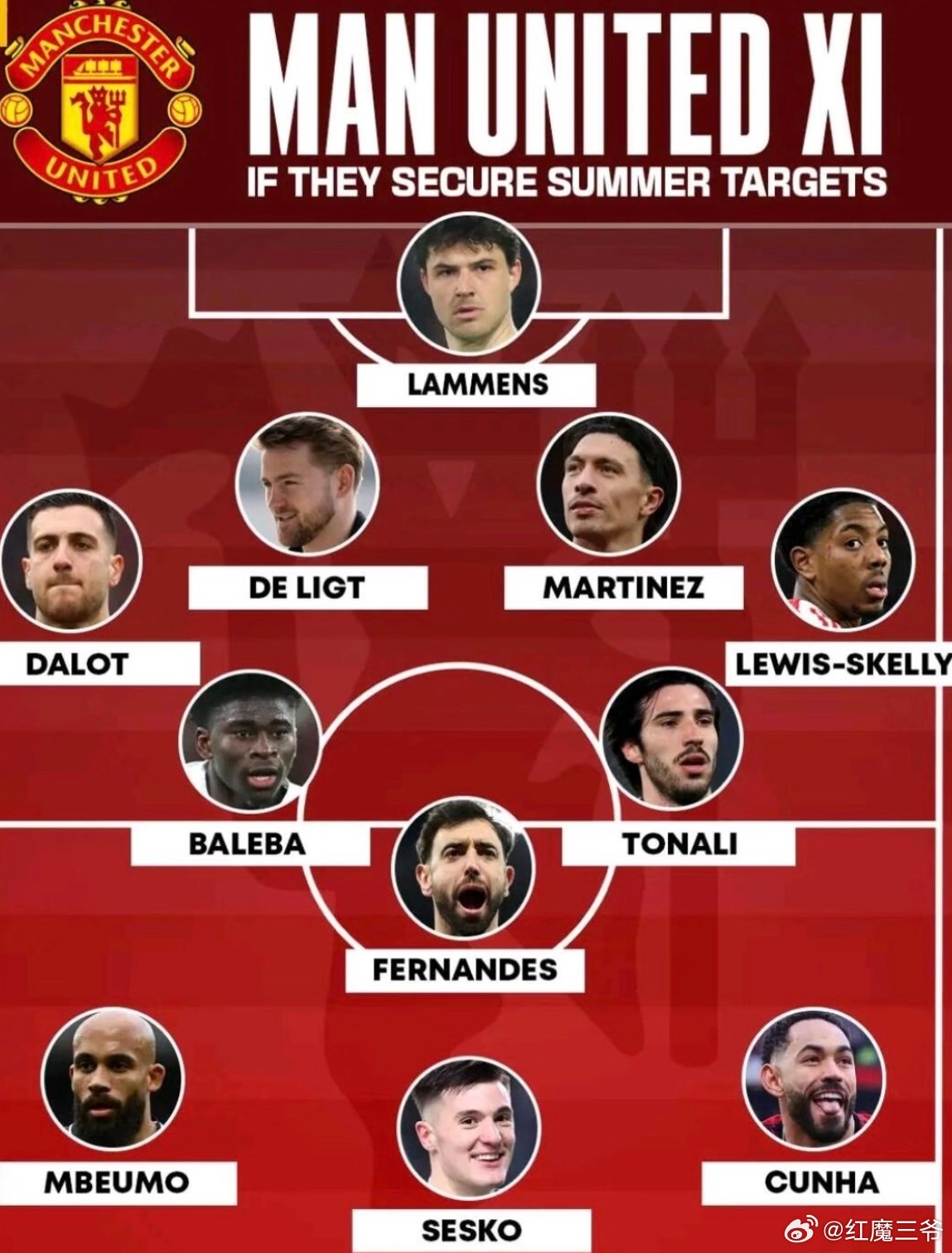 曼联若曼联在下赛季启用这套阵容，他们是否具备问鼎英超冠军的实力呢？在我看来，