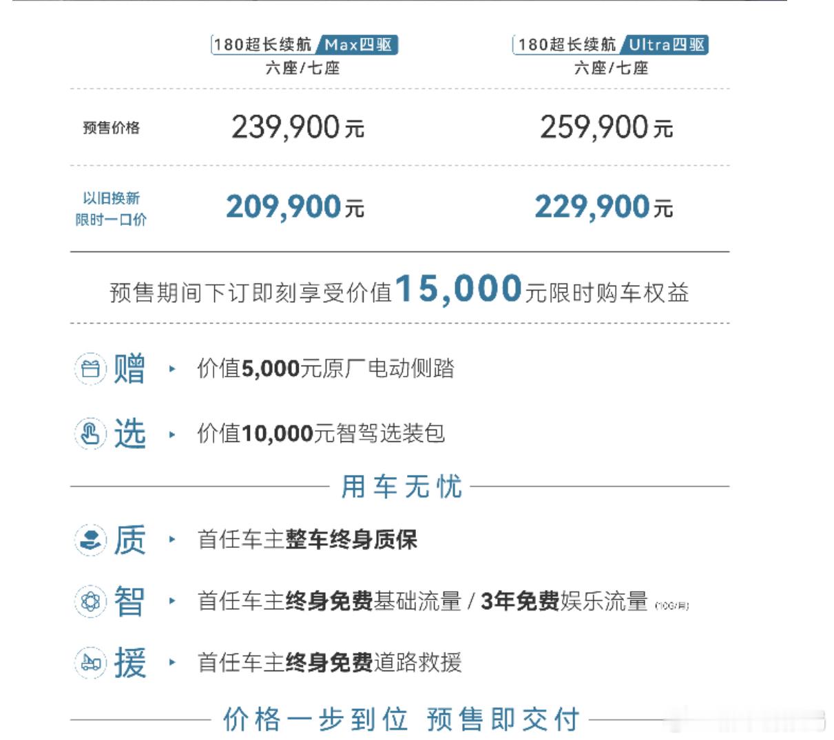 新车划重点2月23日，星途揽月C-DM正式开启预售，新车对外观细节调整，同时配