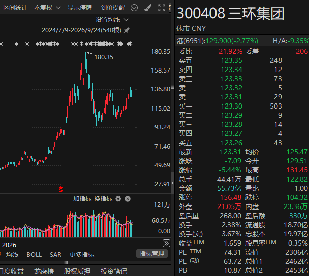 605100, 拟清仓所持MLCC龙头公司H股
