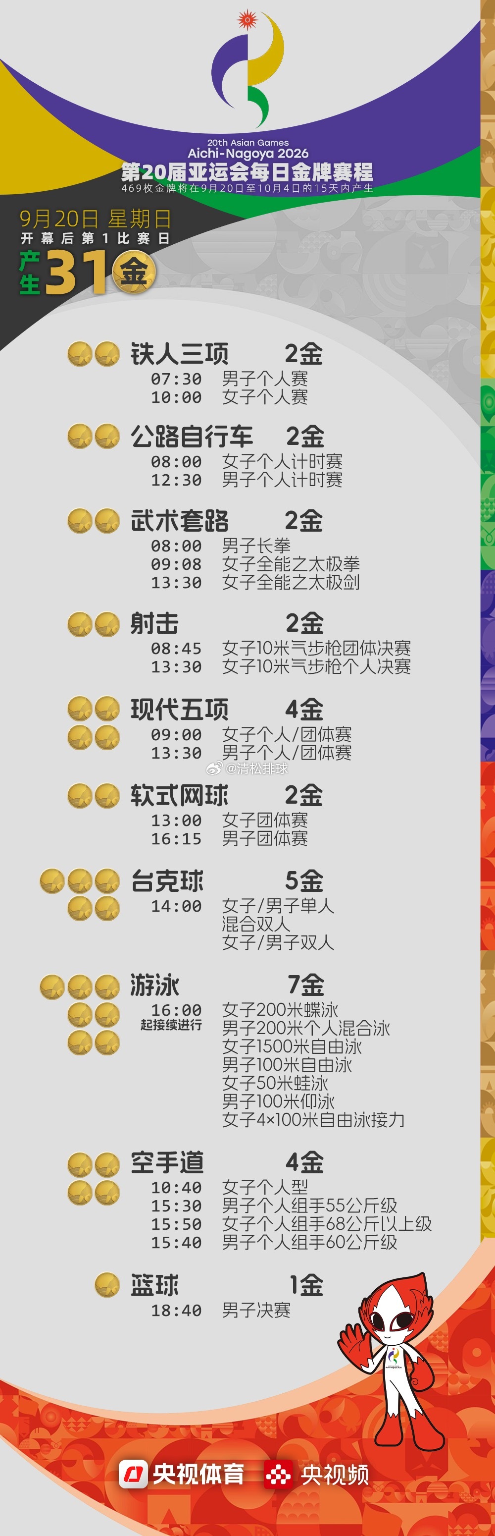 中国代表团亚运首金2026年爱知名古屋亚洲运动会-第一比赛日金牌赛程​​​