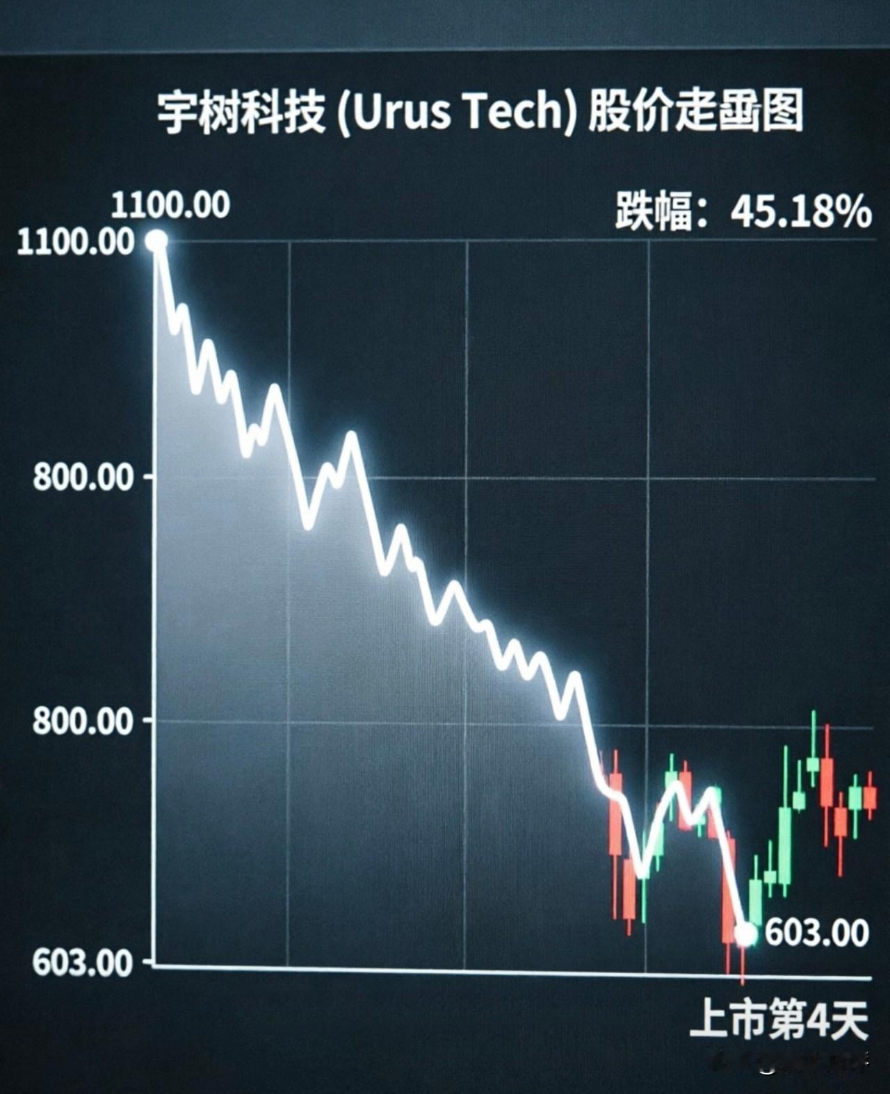 那些炒新股的，都被宇树科技挂树上了！2026年8月19日，“人形机器人第一股”