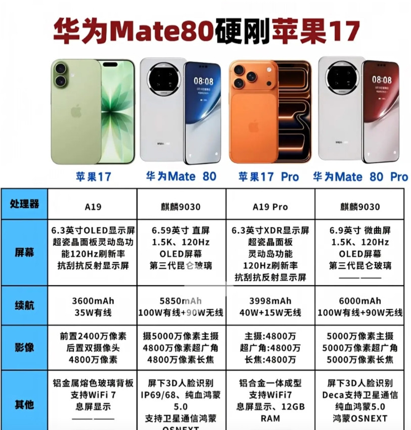 硬杠！有实力有勇气有条件和苹果硬杠的只有华为了！其他分分钟被卡脖子，不止是芯片，