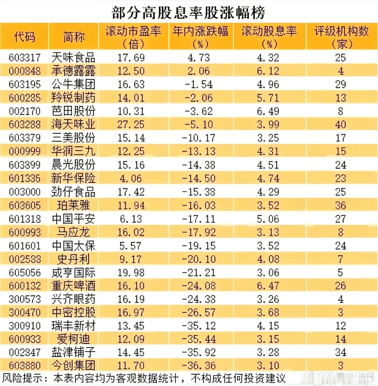 高股息标盘点​​​