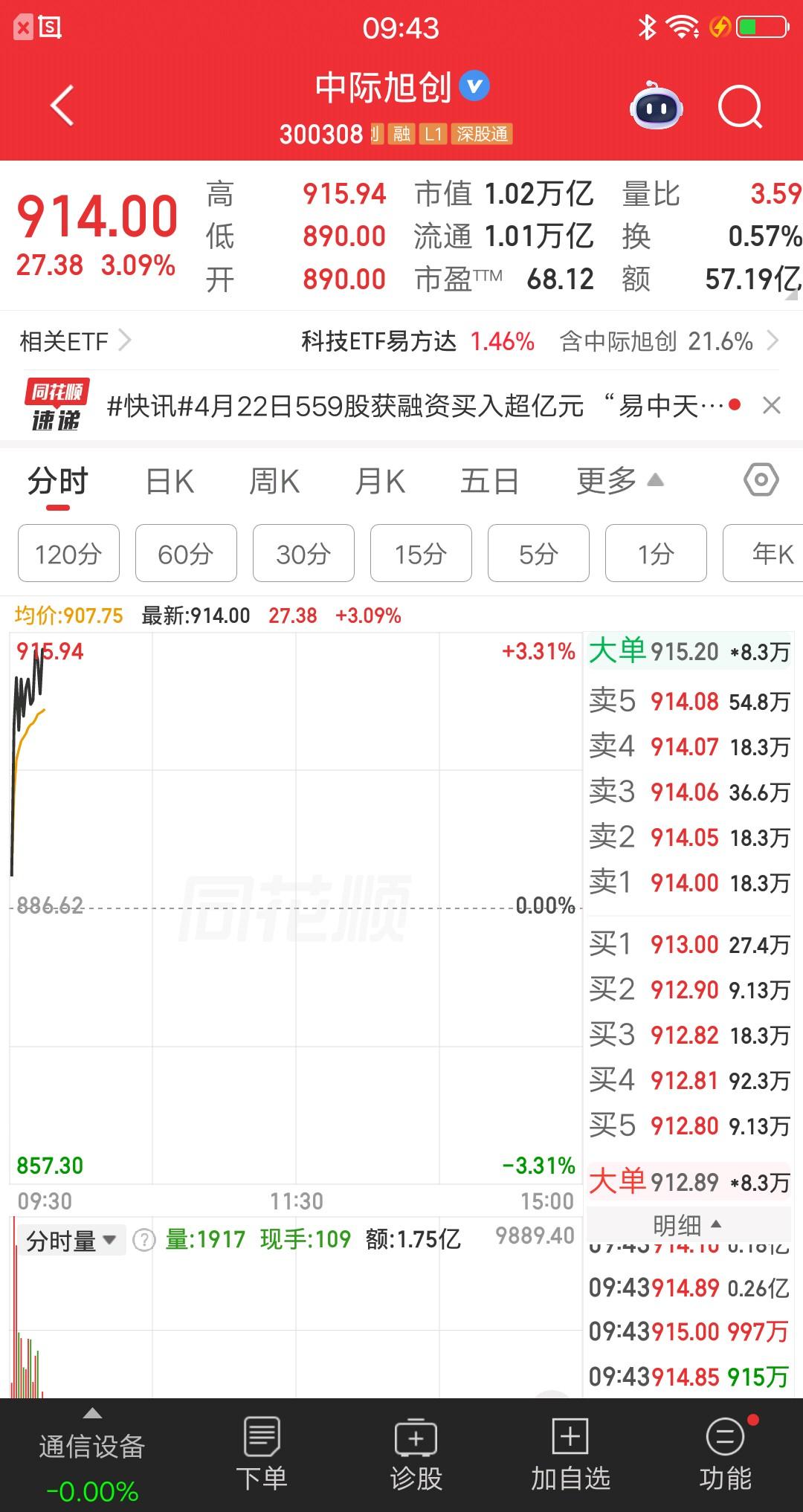 大A今天最牛的票提前诞生了，该票刷新自身一项新纪录，同时也刷新A股一项新纪录，它