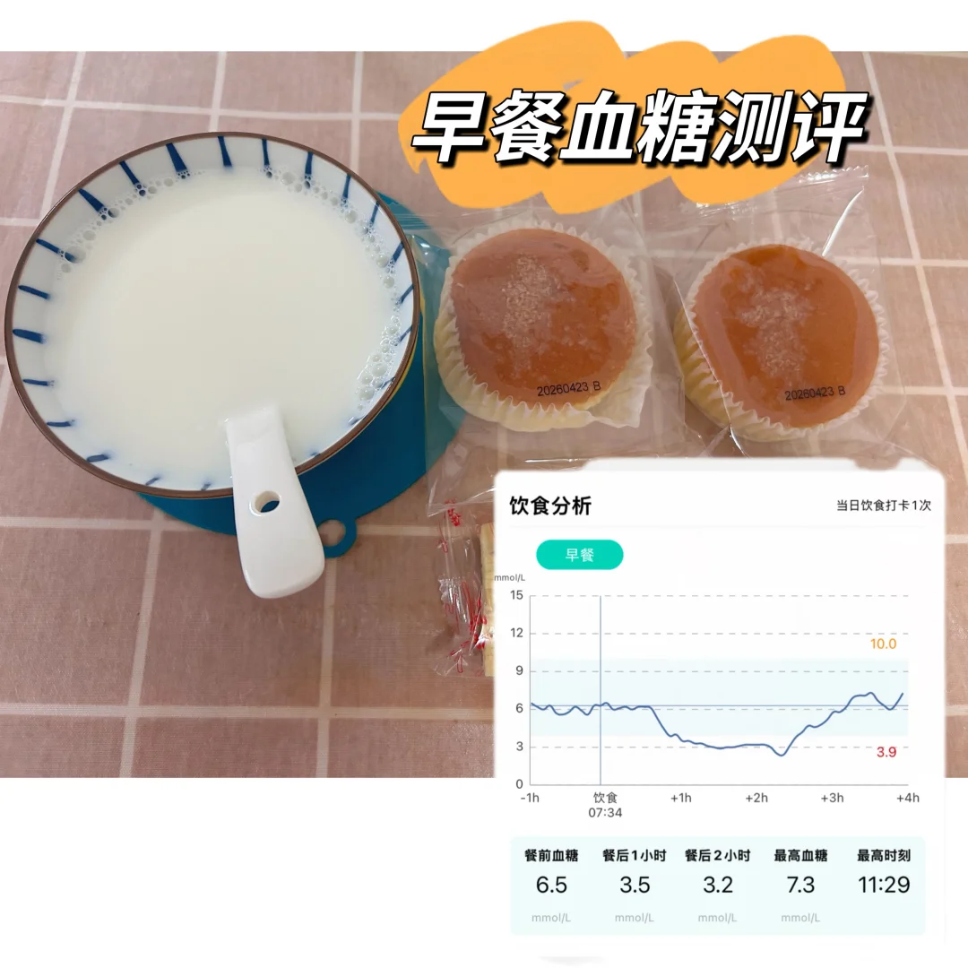算对碳水也低血糖？低GI早餐的“隐形坑”